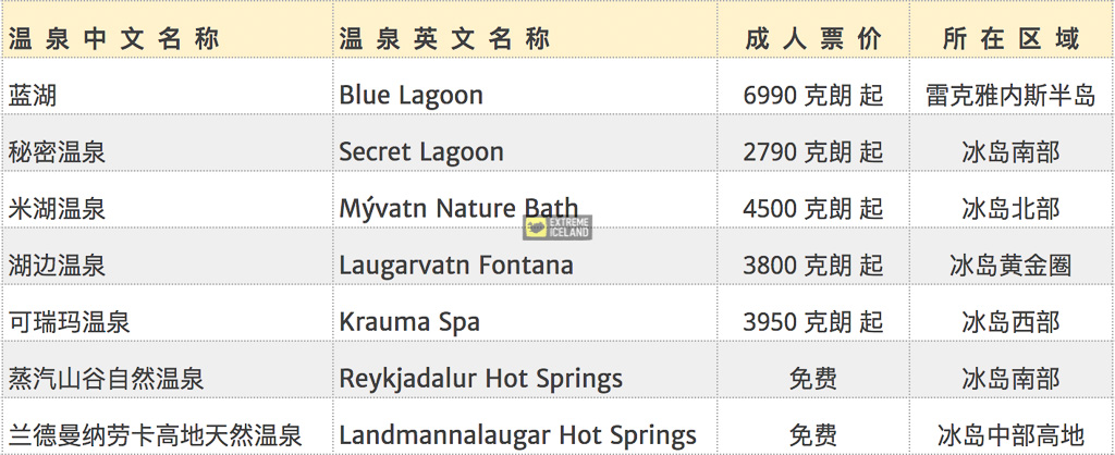 冰岛温泉名单比较